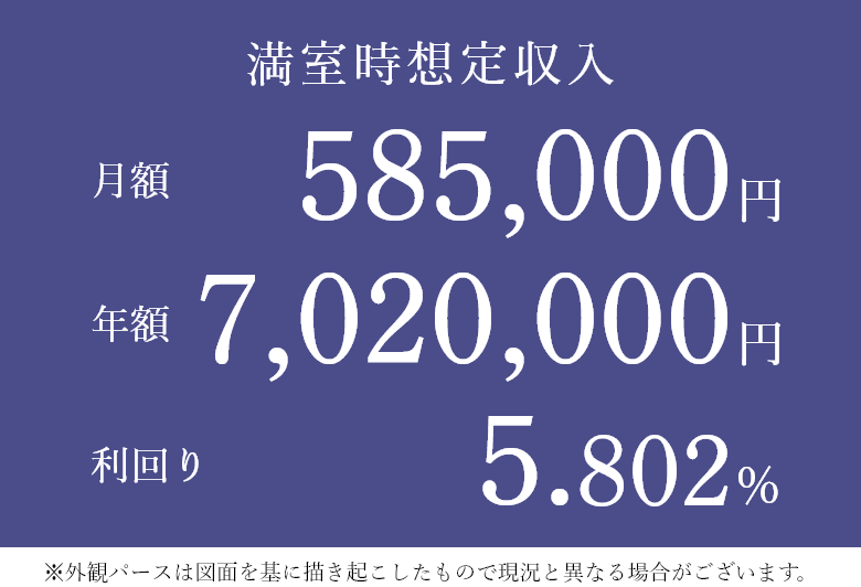 快適アクセス　JR埼京線「与野本町」駅徒歩10分