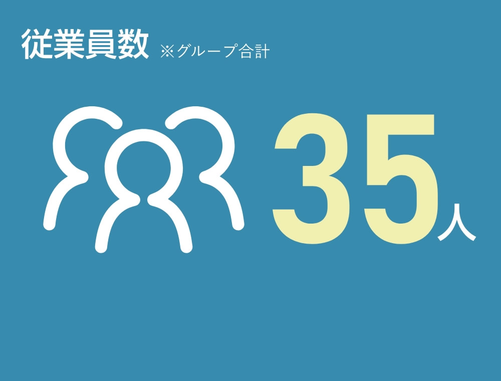 社員数35人