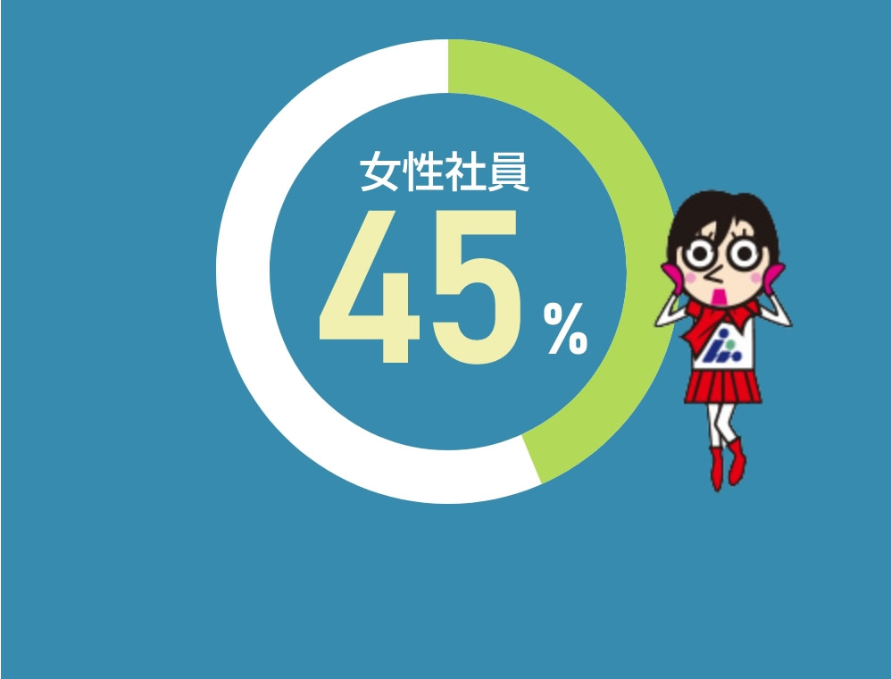 女性社員45％