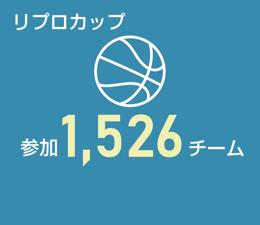 リプロカップ参加1391チーム