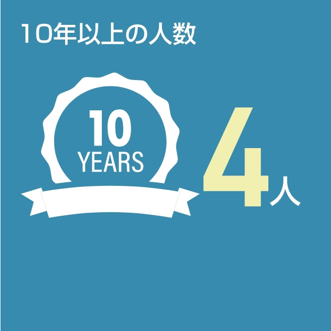 10年以上の人数