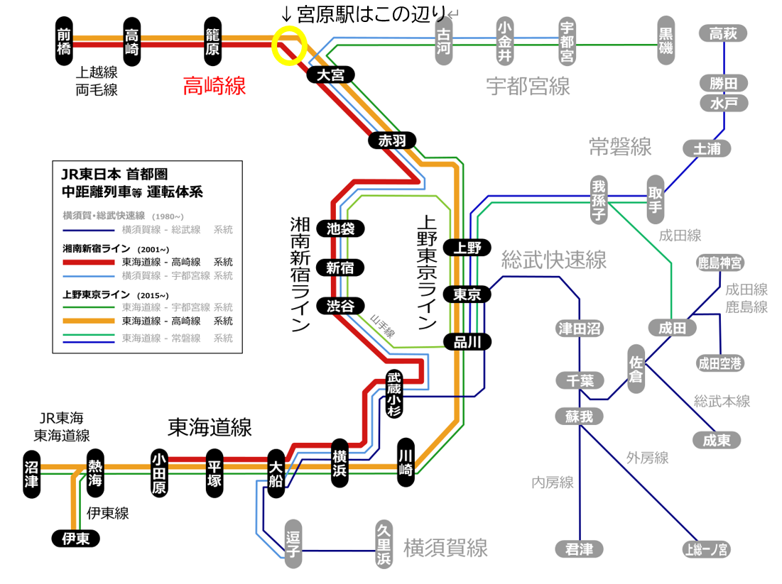 宮原駅の住みやすさと治安 – 株式会社リプロの住まい｜埼玉県の分譲一戸建て不動産情報