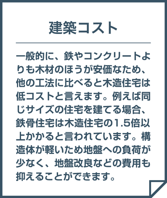 建築コスト
